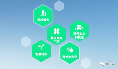 跨界新趨勢 房地產商進軍農業，卷心科技引領產業變革